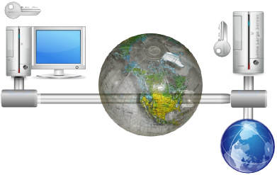 Diagram client-server